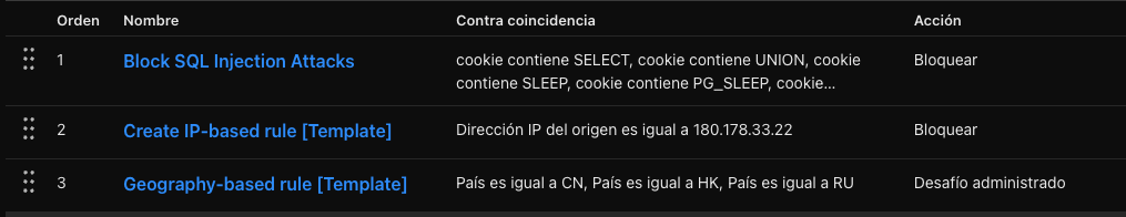 Cloudflare WAF Rules